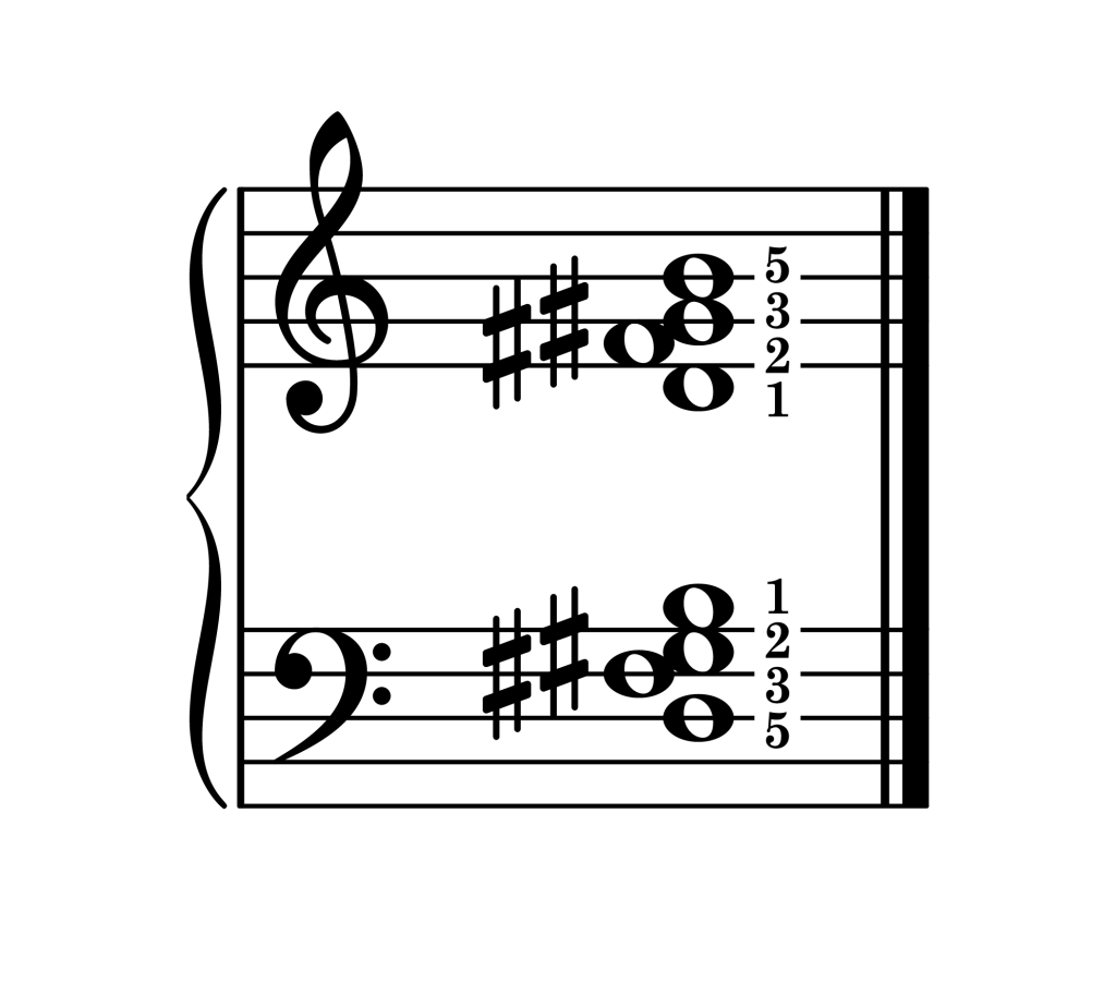 G-sharp half diminished 7th chord second inversion piano on staff with fingering