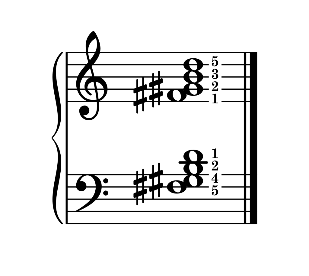 G-sharp half diminished 7th chord third inversion piano on staff with fingering