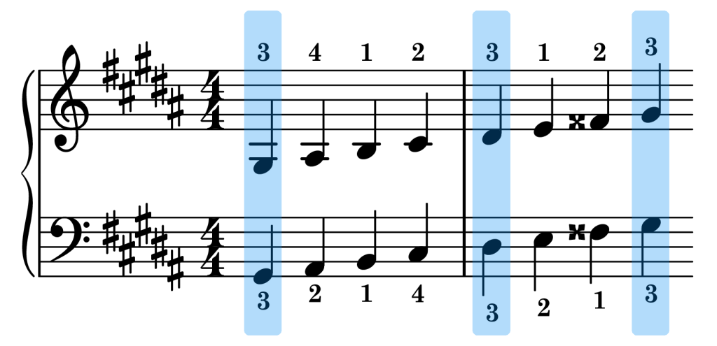 G-sharp harmonic minor piano scale sync points on the staff