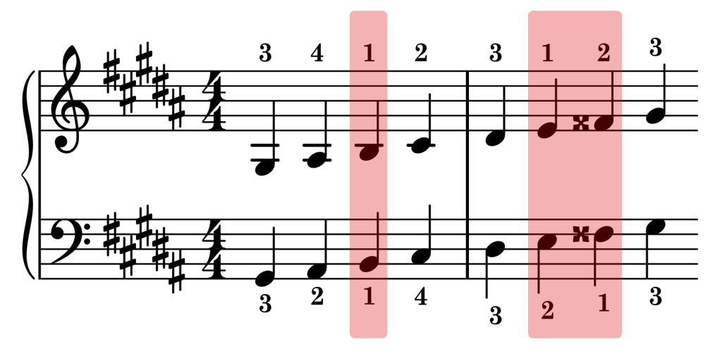 G-sharp harmonic minor piano scale thumb sync points on the staff