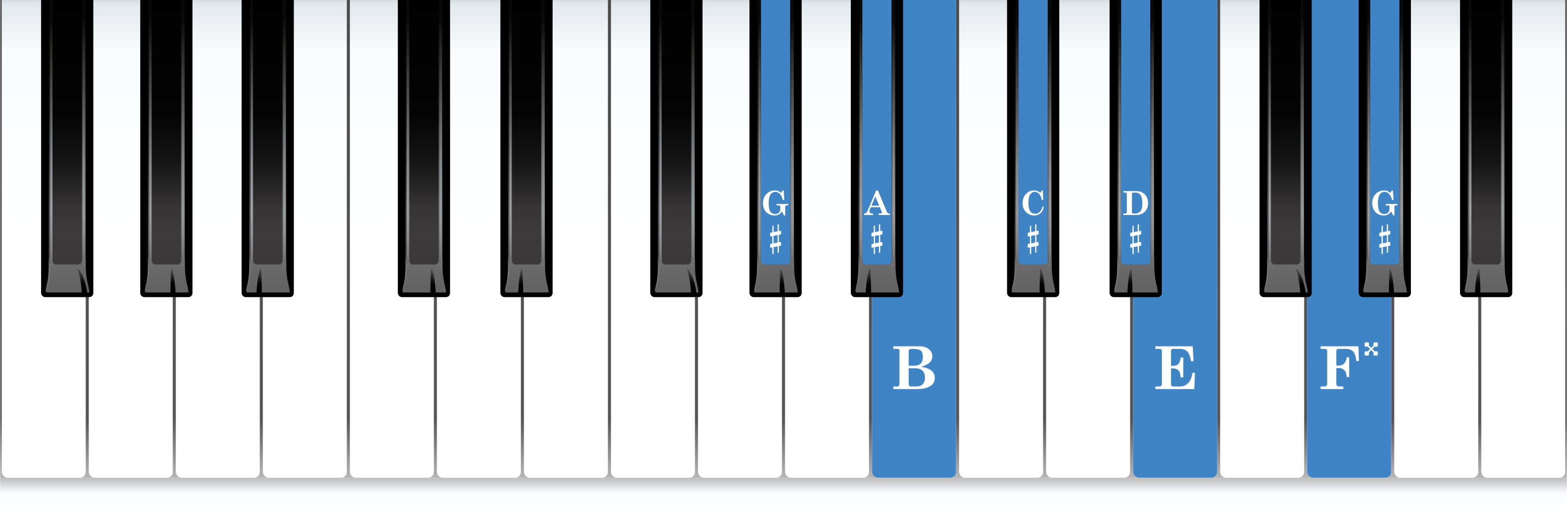 G-sharp harmonic minor piano scale keyboard layout chart diagram