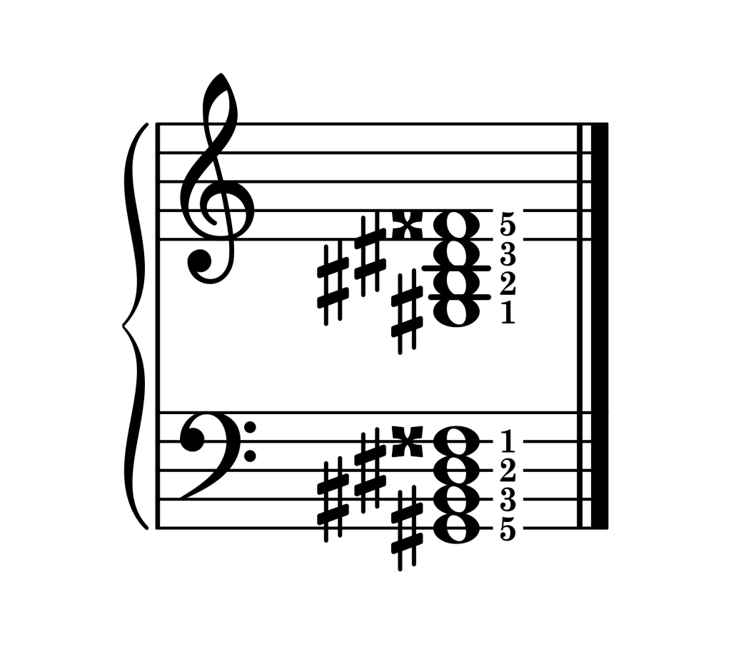 G-sharp major 7th chord root position piano on staff with fingering