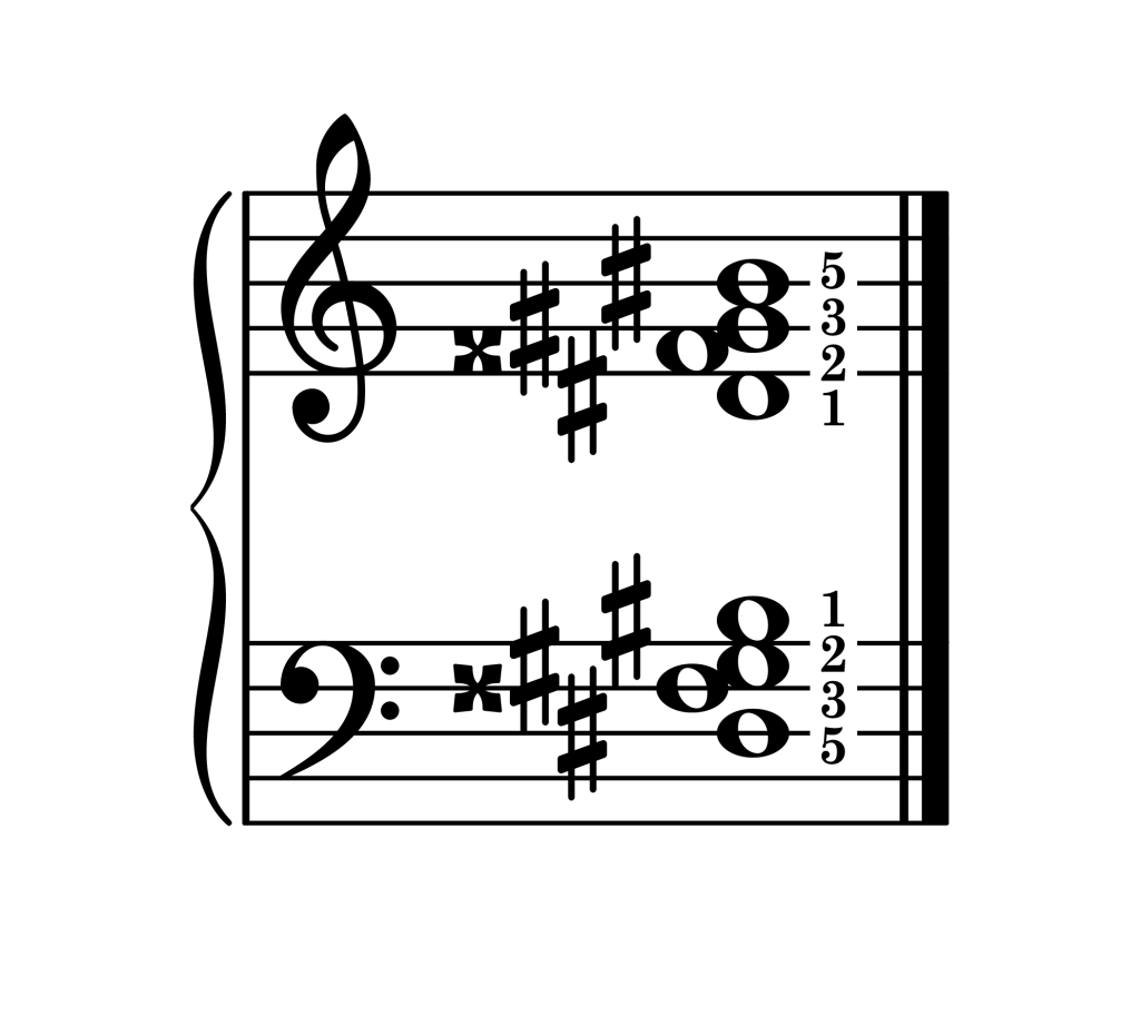 G-sharp major 7th chord second inversion piano on staff with fingering