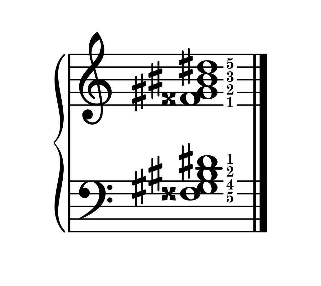 G-sharp major 7th chord third inversion piano on staff with fingering
