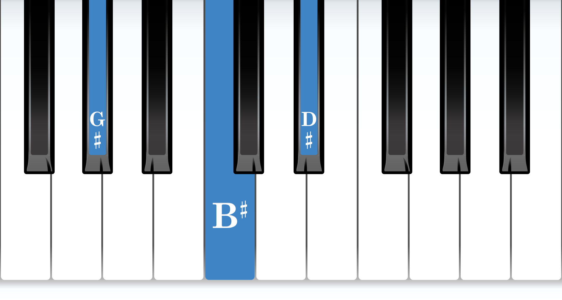G-sharp Major piano chord notes diagram