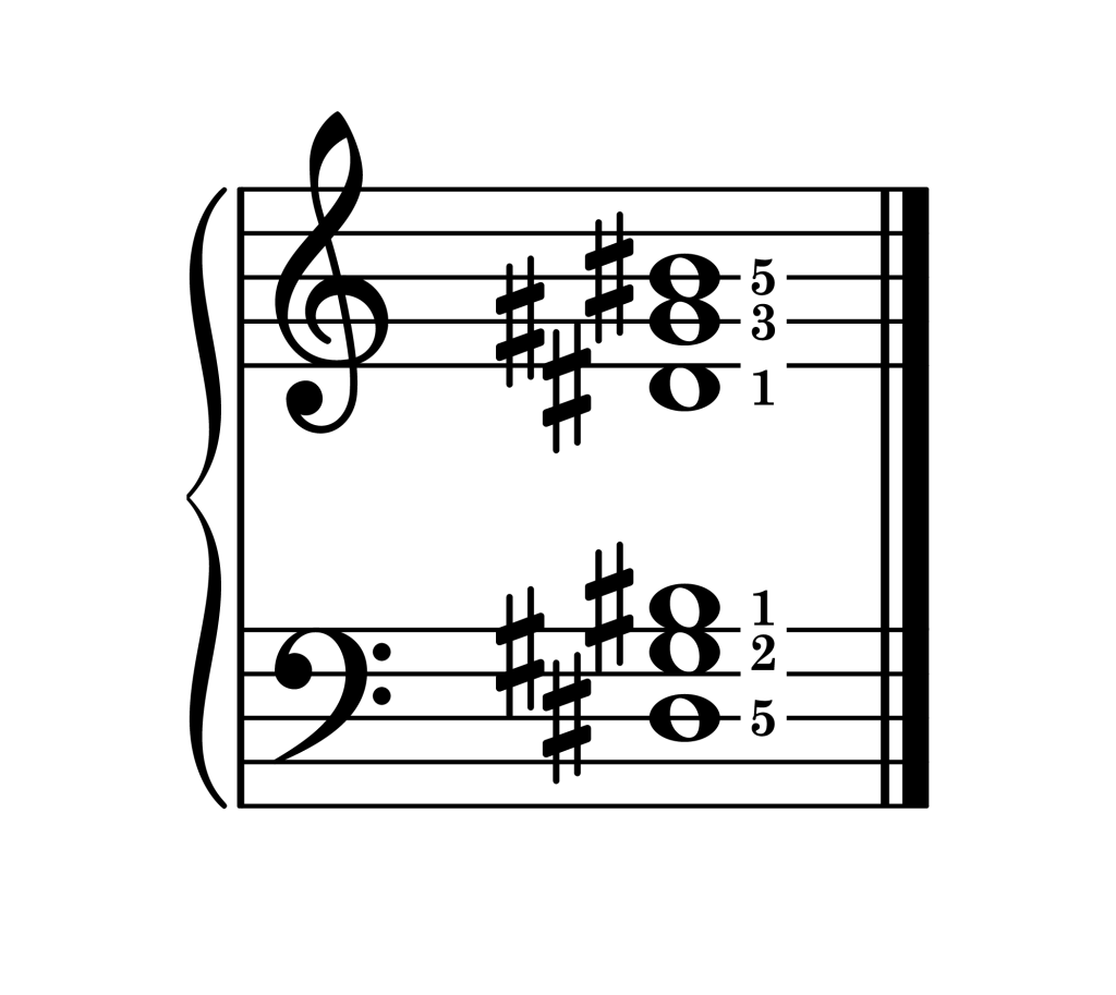 G-sharp major chord second inversion piano on staff with fingering