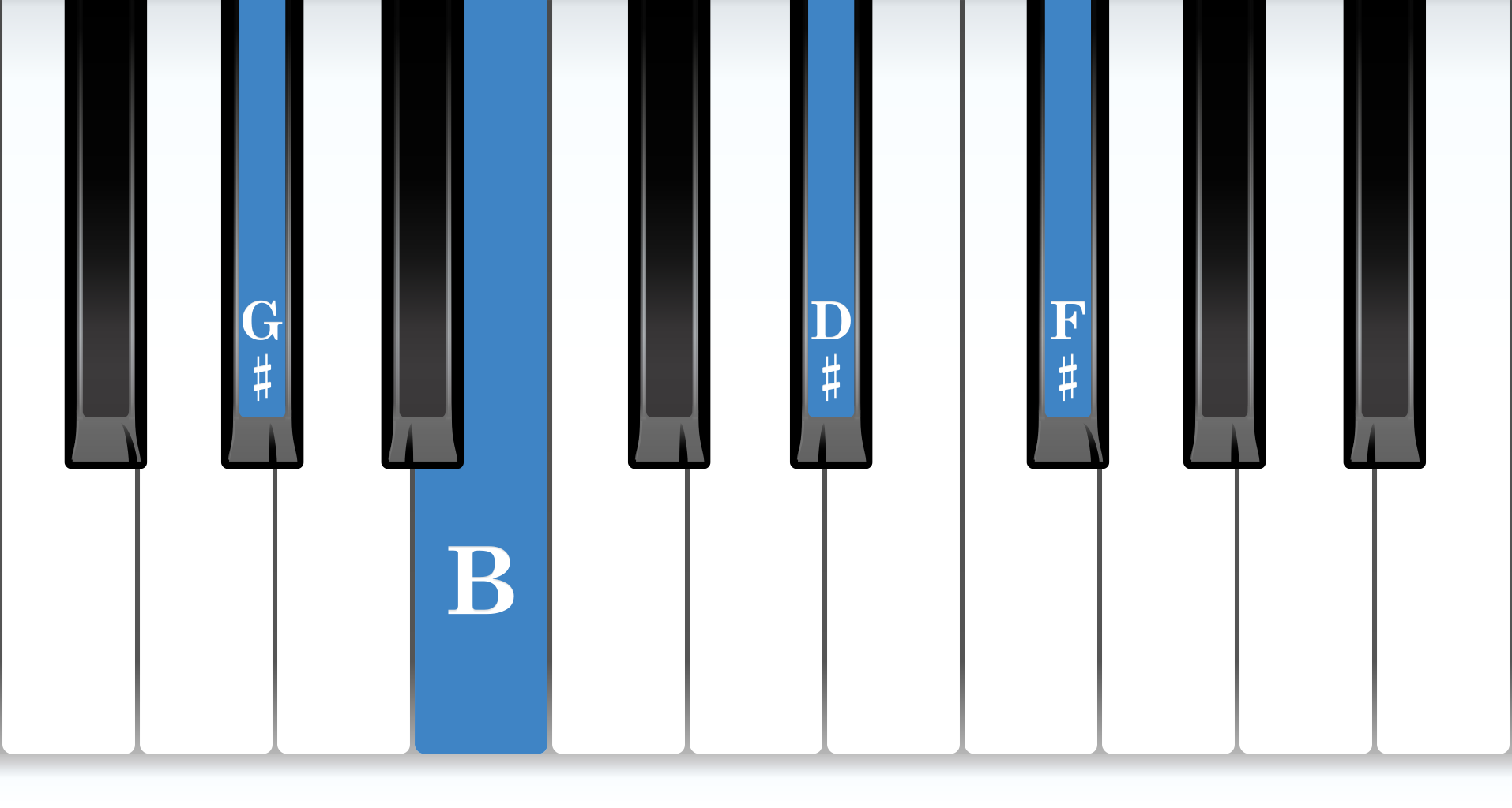 G-sharp Minor 7th piano chord notes diagram