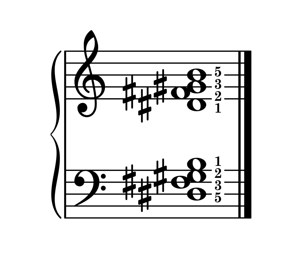 G-sharp minor 7th chord second inversion piano on staff with fingering