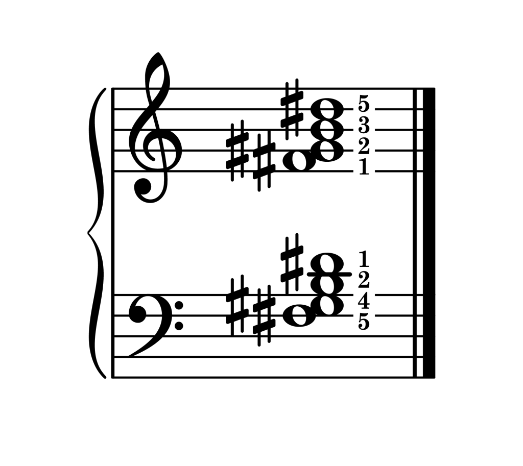 G-sharp minor 7th chord third inversion piano on staff with fingering