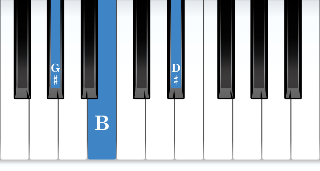 G-sharp Minor piano chord notes diagram