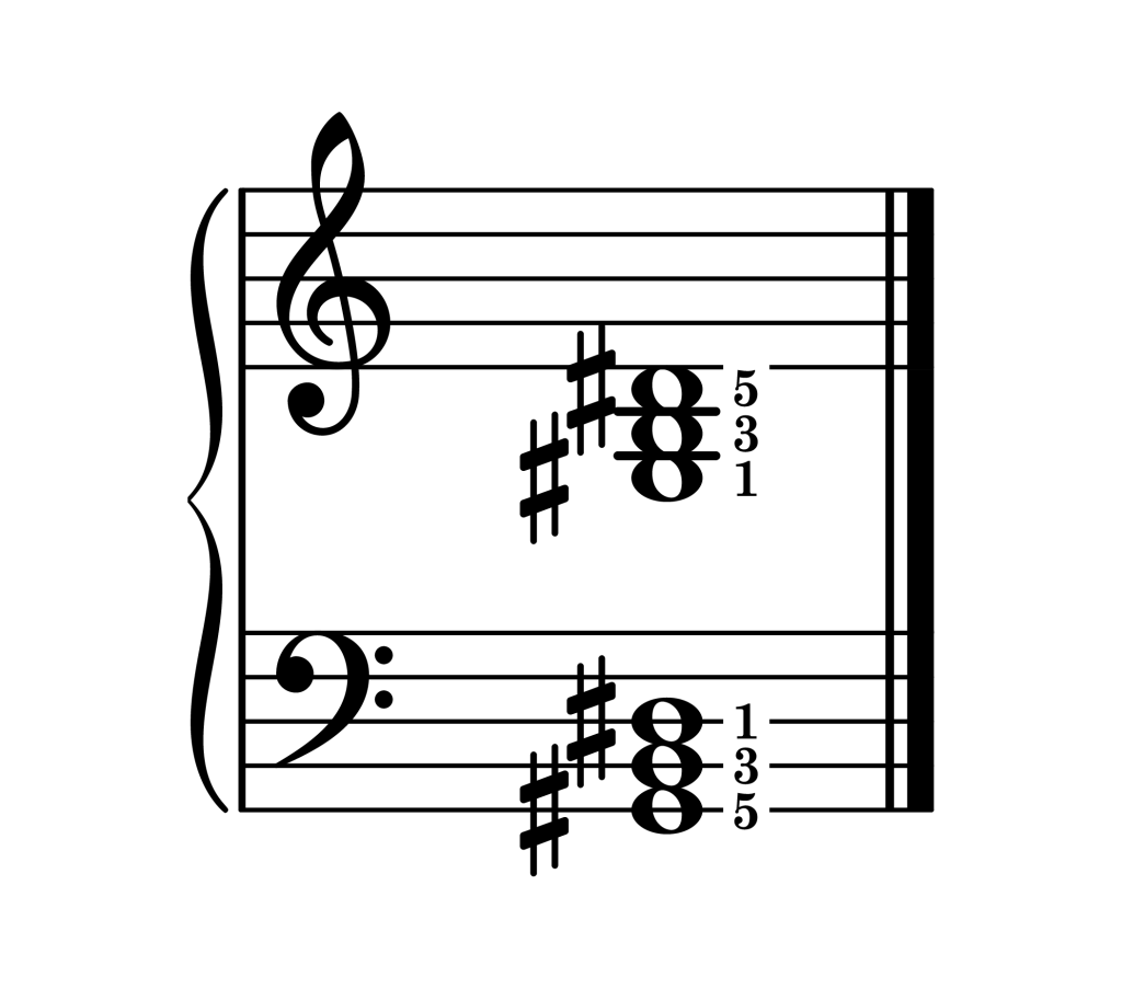 G-sharp minor chord root position piano on staff with fingering