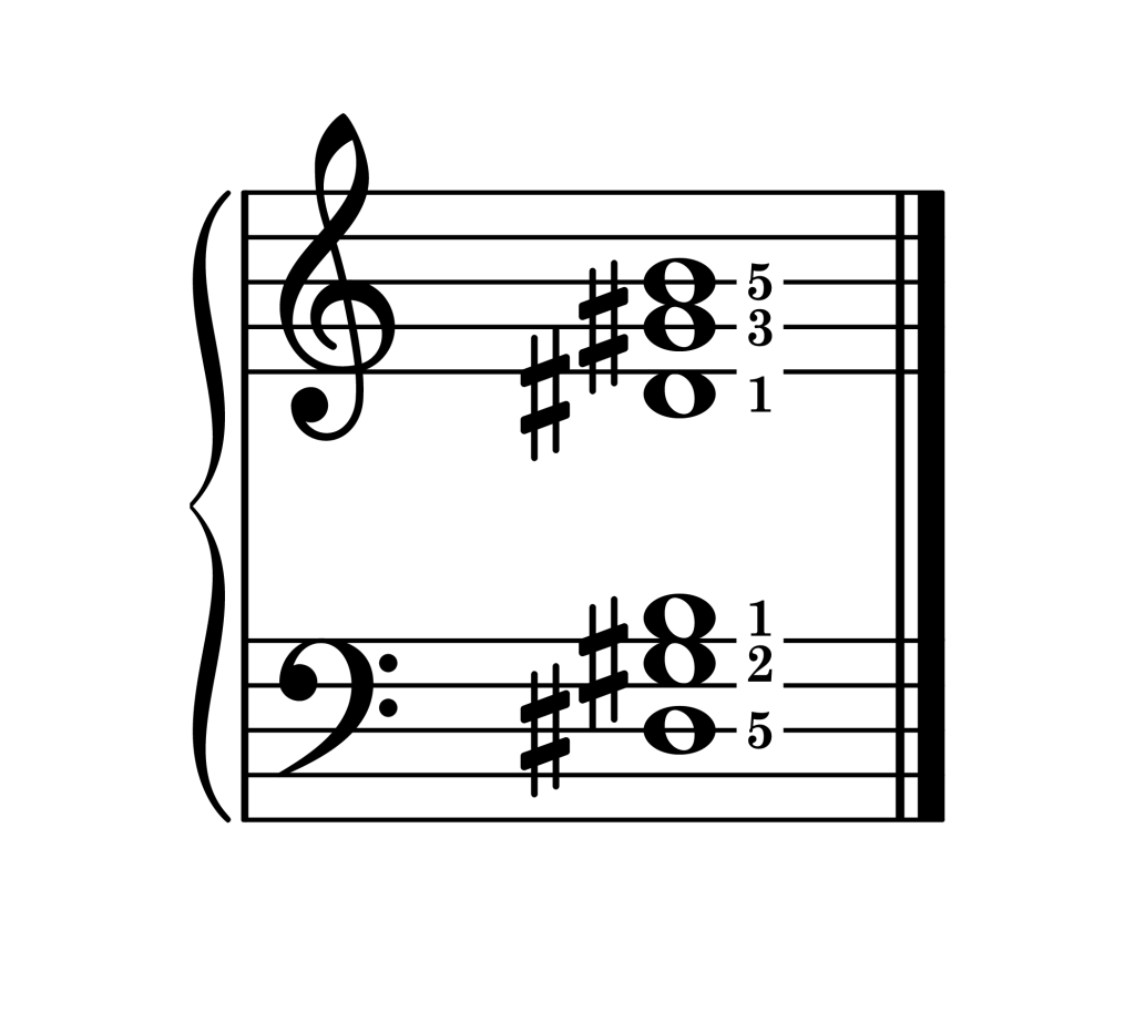 G-sharp minor chord second inversion piano on staff with fingering