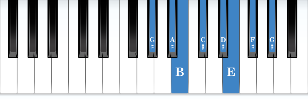 G-sharp natural minor piano scale keyboard layout chart diagram