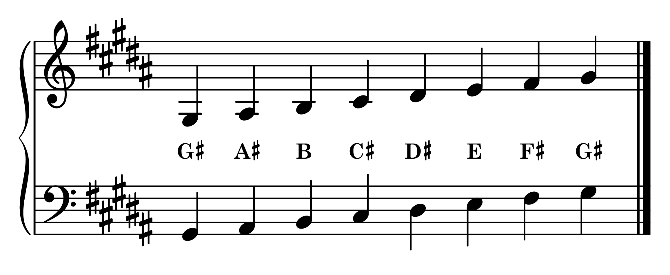 Notes of the G-sharp natural minor piano scale on the staff