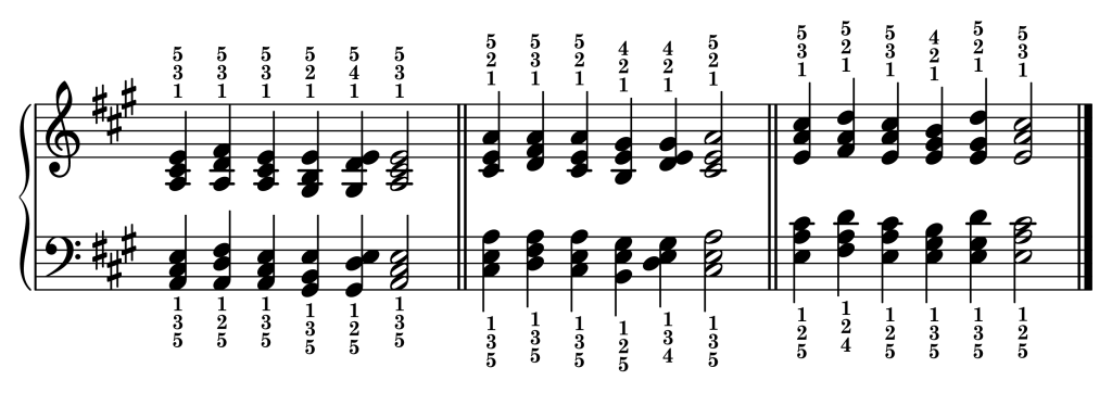 Cadence chord progressions in the key of A major starting from each inversion of the A major triad
