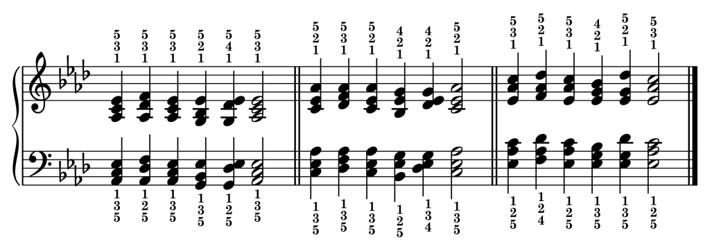 Cadence chord progressions in the key of A-flat major starting from each inversion of the A-flat major triad