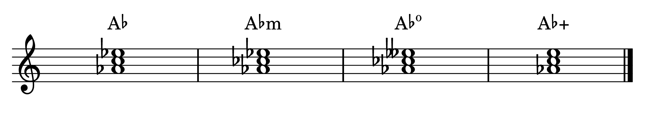 A-flat major, minor, diminished, and augmented triads on the staff