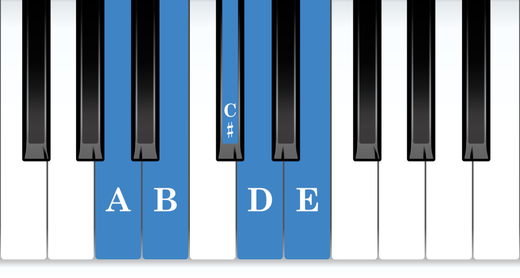 A position piano: A major 5-finger pattern piano notes diagram