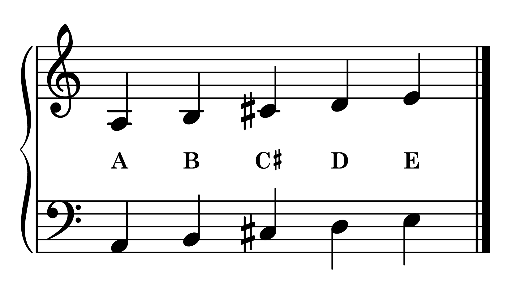 A position piano: A major 5-finger pattern notes on staff with note names