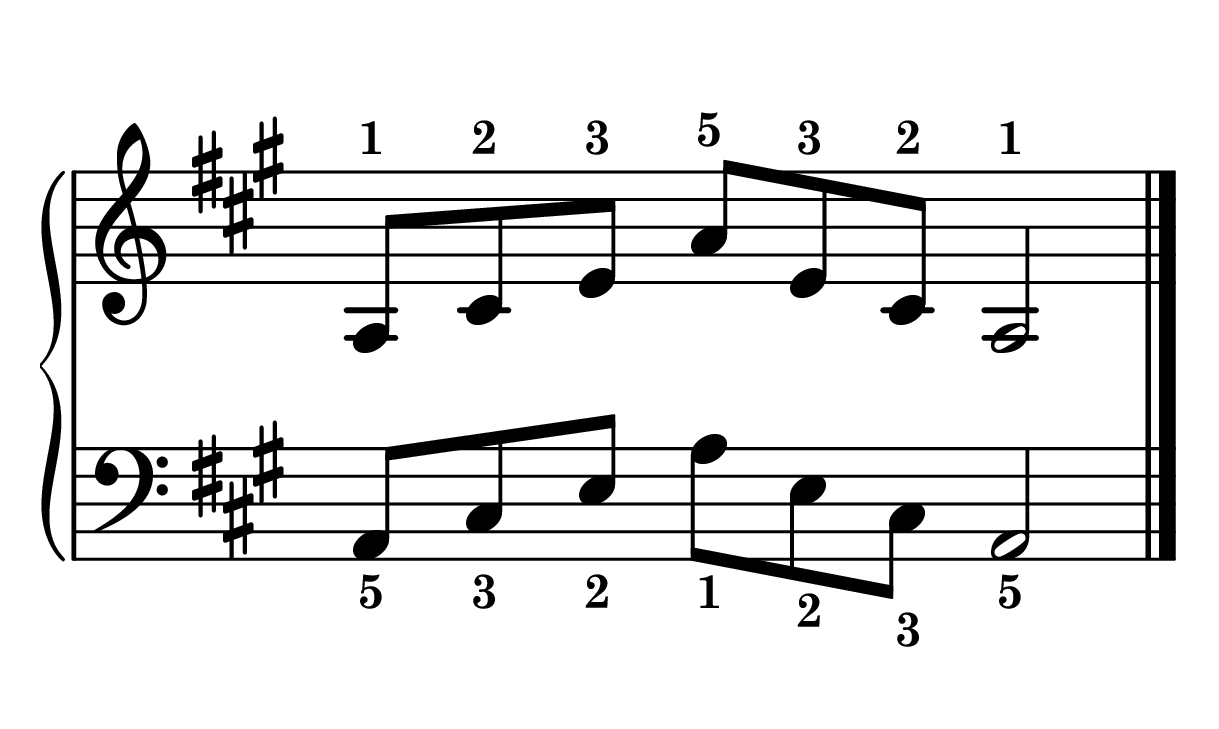 A major arpeggio piano in root position in one octave notes on staff with fingering