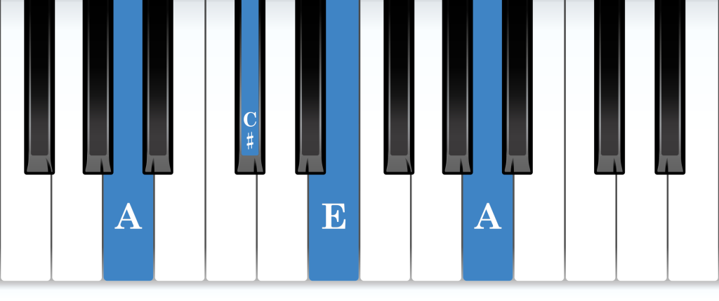 A major arpeggio piano notes diagram