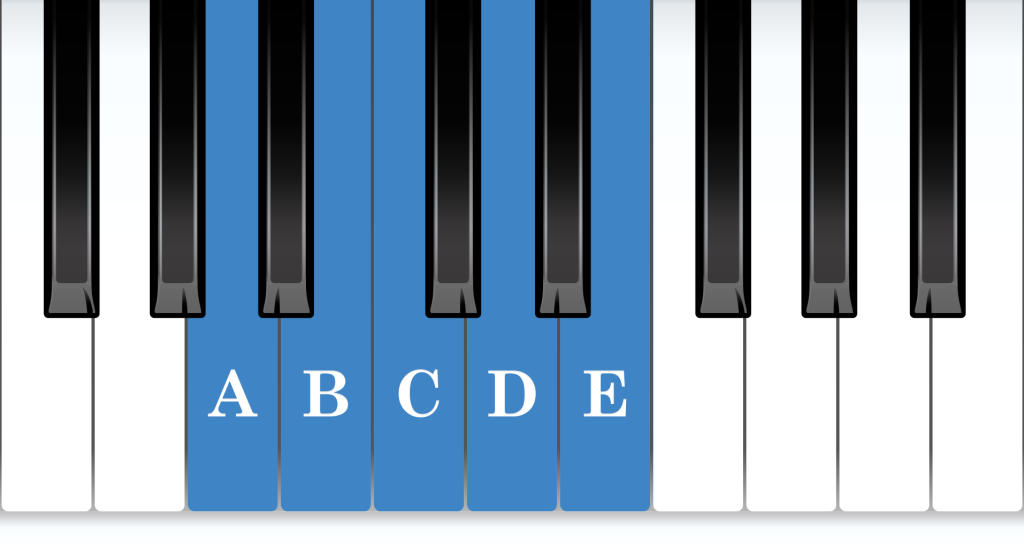 A minor position piano: A minor 5-finger pattern piano notes diagram