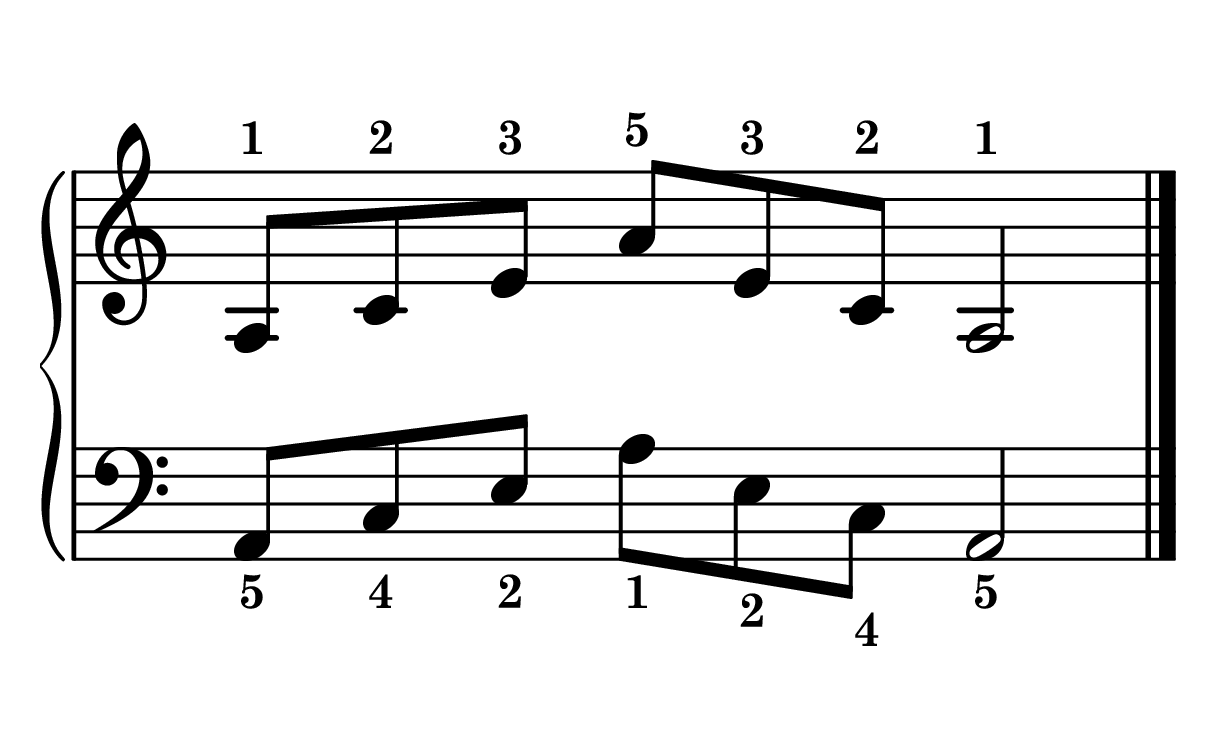 A minor arpeggio piano in root position in one octave notes on staff with fingering
