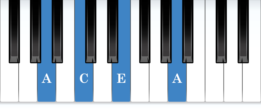 A minor arpeggio piano notes diagram