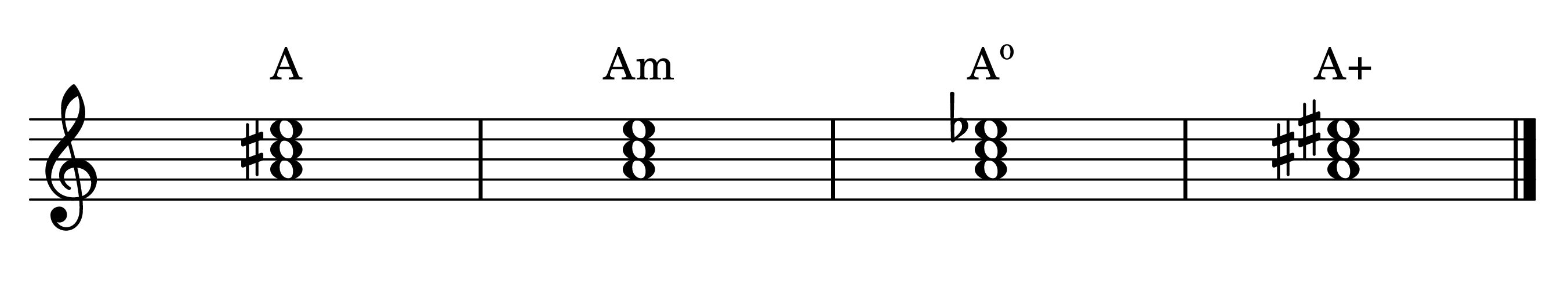 A major, minor, diminished, and augmented triads on the staff