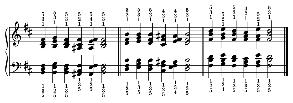 Cadence chord progressions in the key of B minor starting from each inversion of the B minor triad