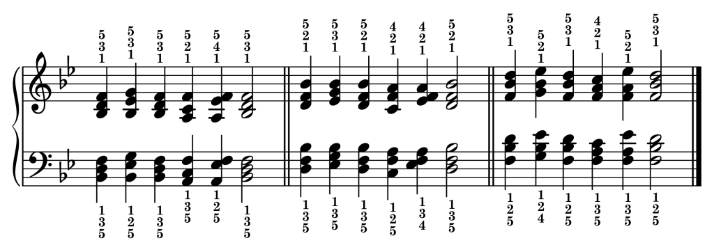 Cadence chord progressions in the key of B-flat major starting from each inversion of the B-flat major triad