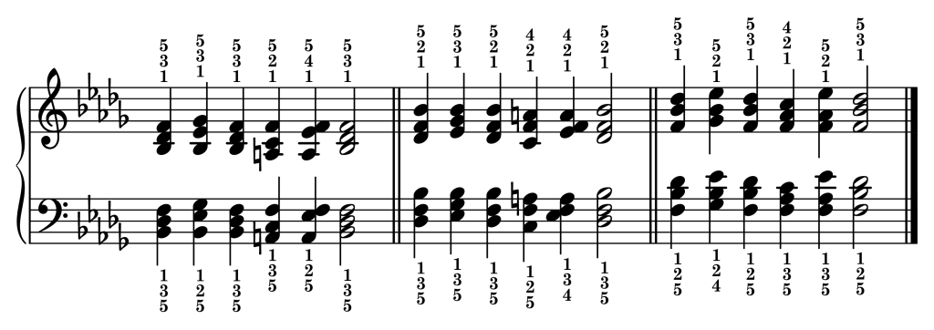 Cadence chord progressions in the key of B-flat minor starting from each inversion of the B-flat minor triad