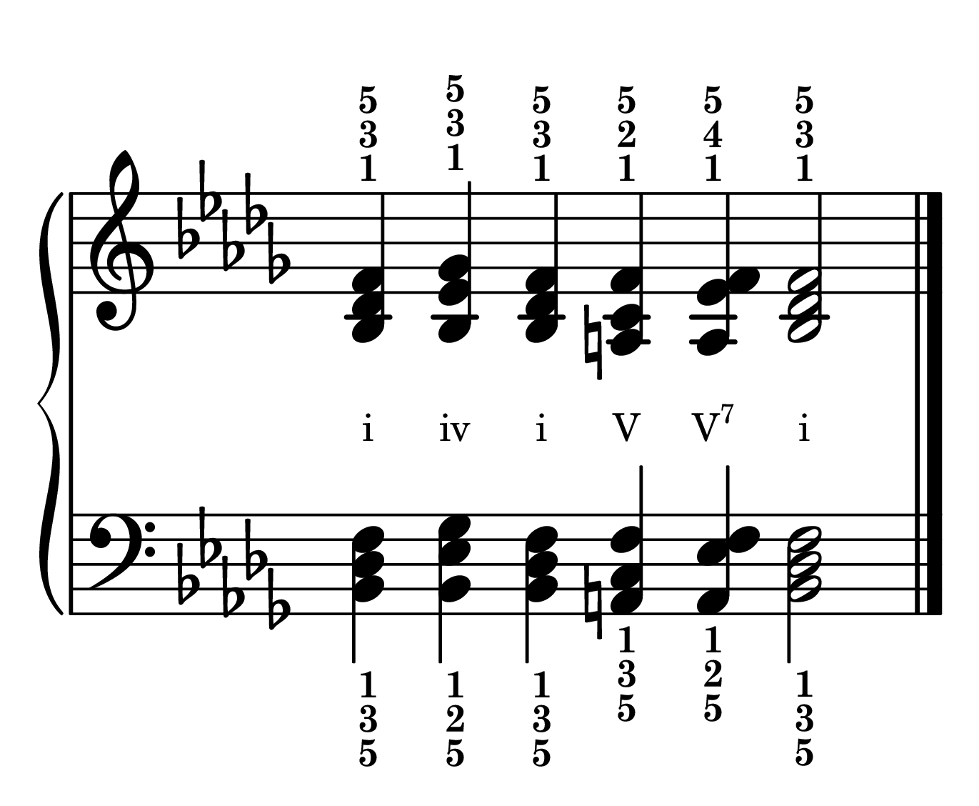 Cadence chord progression primary chords in the key of B-flat minor in root position with roman numerals