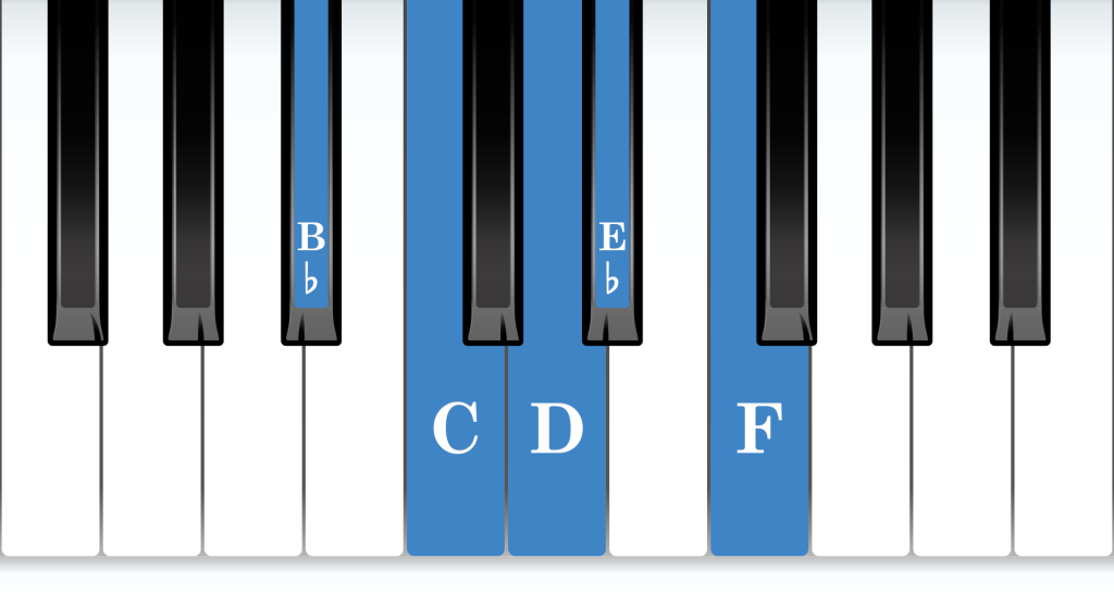 B-flat position piano: B-flat major 5-finger pattern piano notes diagram