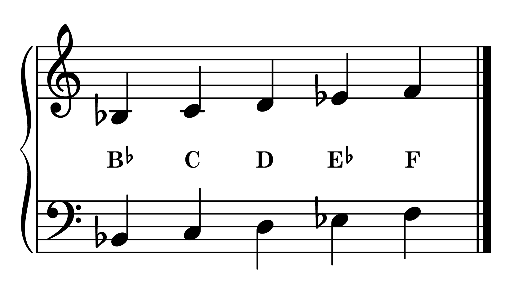 B-flat position piano: B-flat major 5-finger pattern notes on staff with note names