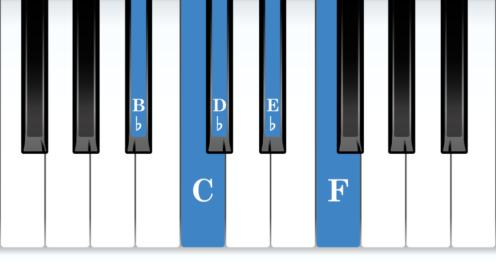 B-flat minor position piano: B-flat minor 5-finger pattern piano notes diagram