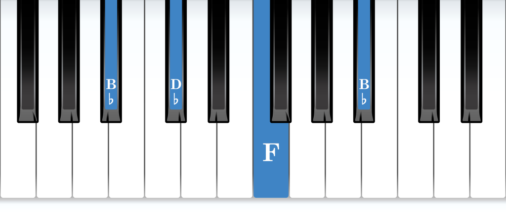 B-flat minor arpeggio piano notes diagram