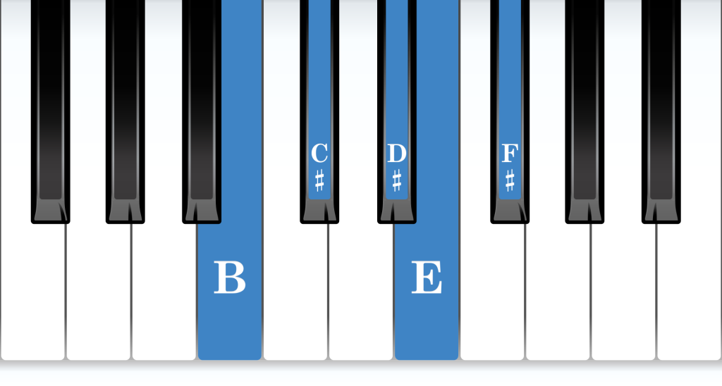 B position piano: B major 5-finger pattern piano notes diagram