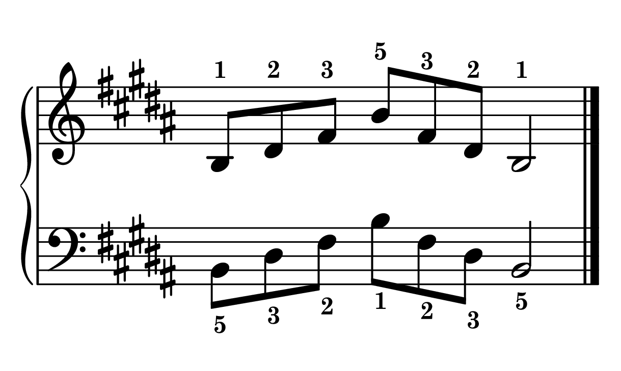 B major arpeggio piano in root position in one octave notes on staff with fingering