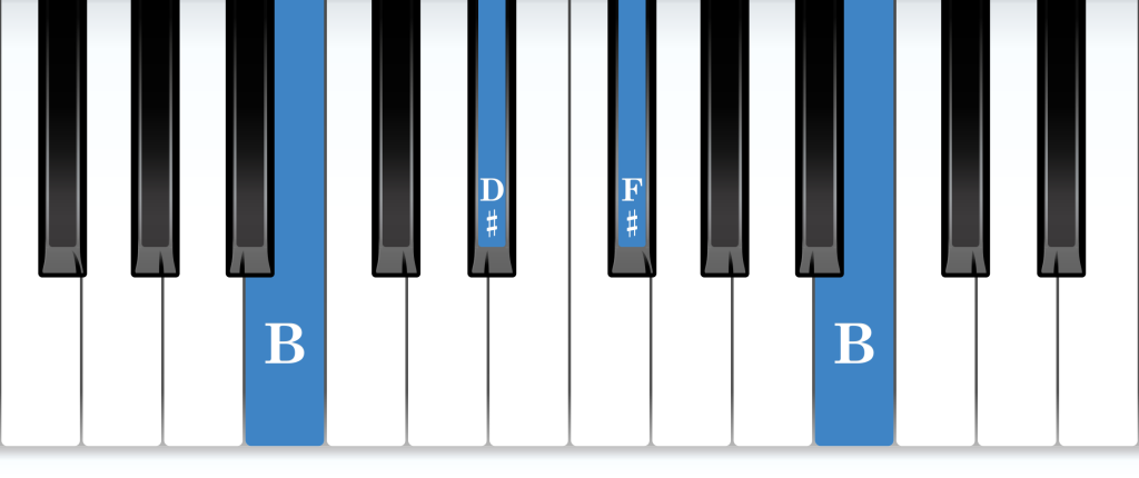 B major arpeggio piano notes diagram