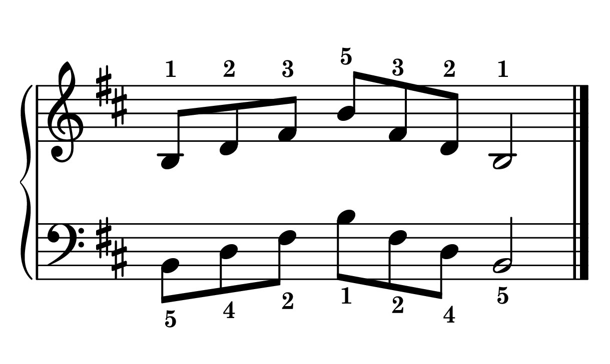 B minor arpeggio piano in root position in one octave notes on staff with fingering