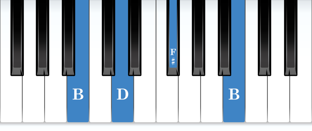 B minor arpeggio piano notes diagram