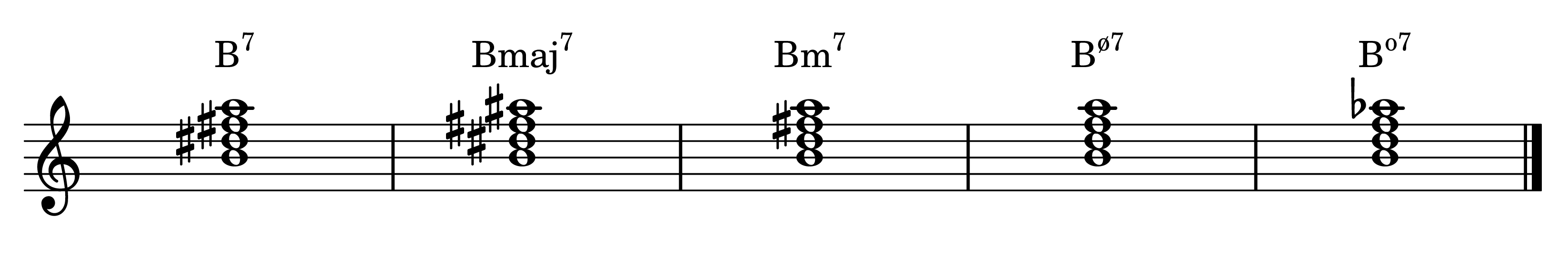 B dominant 7th, major 7th, minor 7th, half-diminished 7th, and diminished 7th chords on the staff