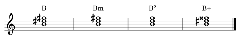 B major, minor, diminished, and augmented triads on the staff