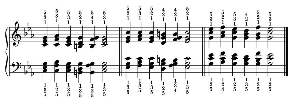 Cadence chord progressions in the key of C minor starting from each inversion of the C minor triad