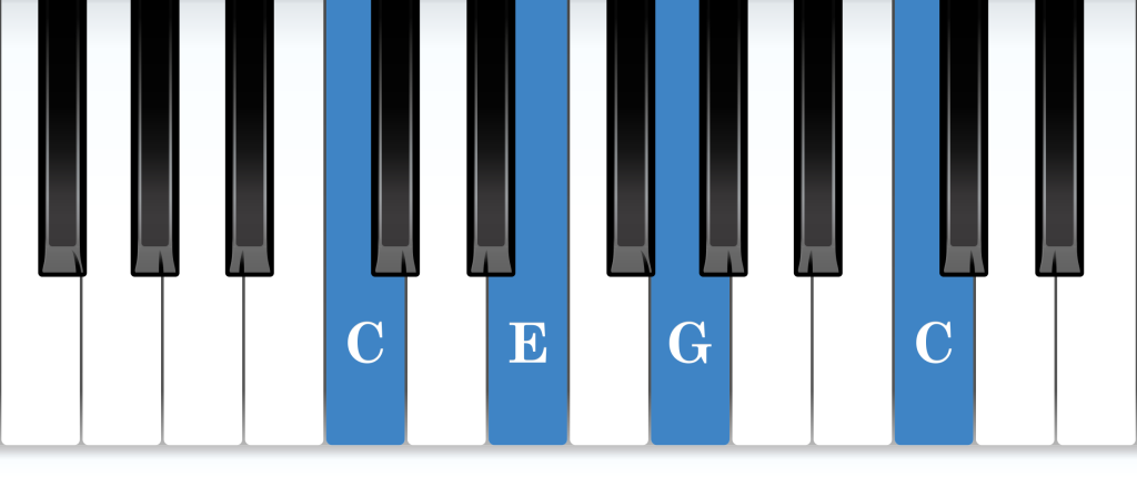 C major arpeggio piano notes diagram