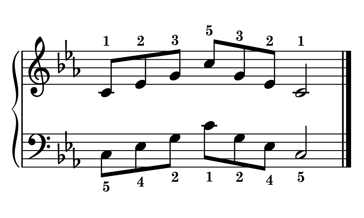 C minor arpeggio piano in root position in one octave notes on staff with fingering