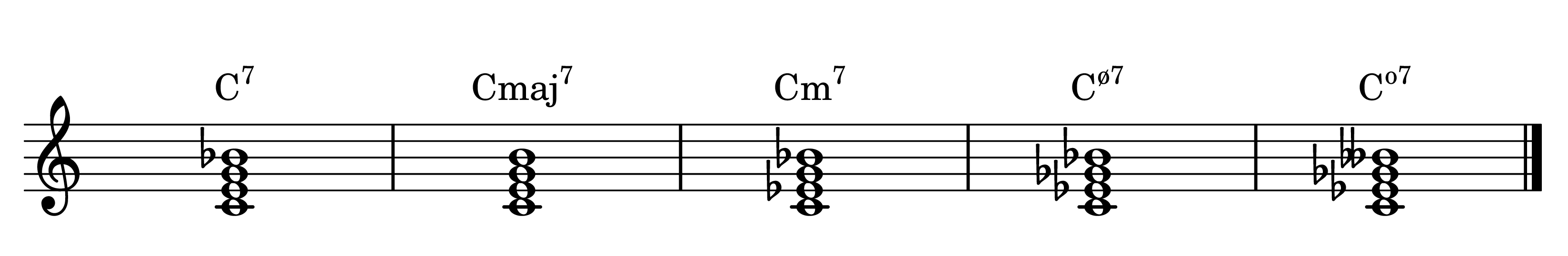 C dominant 7th, major 7th, minor 7th, half-diminished 7th, and diminished 7th chords on the staff