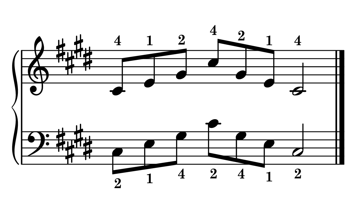 C-sharp minor arpeggio piano in root position in one octave notes on staff with fingering