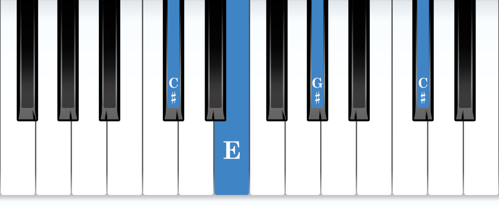 C-sharp minor arpeggio piano notes diagram